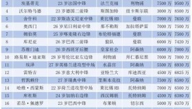 预测林肯城1-5切尔西伯恩利2-0卡迪夫城狼队2-1埃弗顿